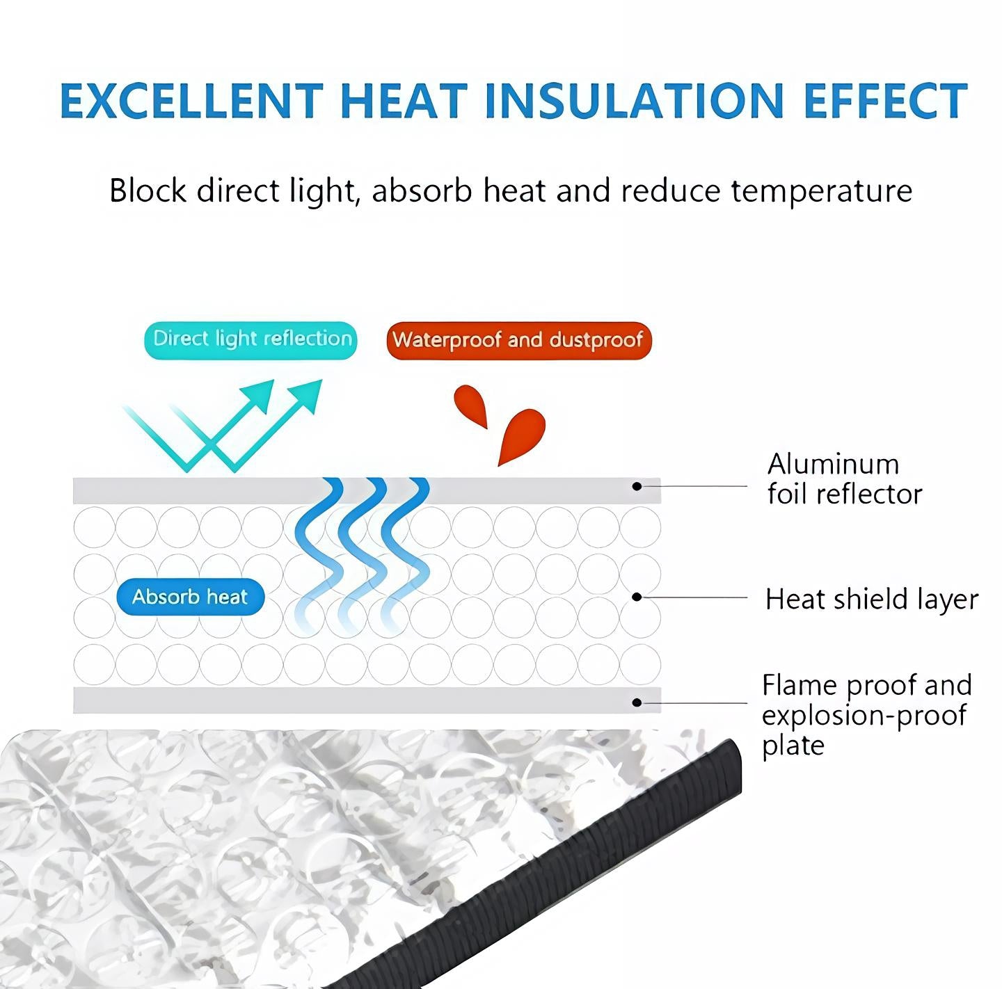Premium Split AC Outdoor Unit Heat Insulation Sheet - Universal Sunshade Protective Roof & Sun Shield Cover | Without Clip